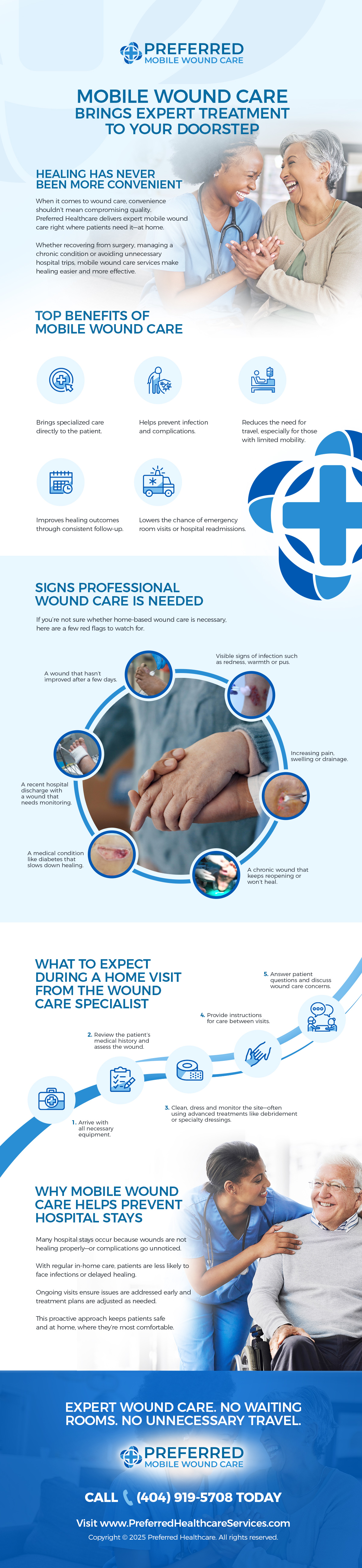 Atlanta mobile wound care infographic.